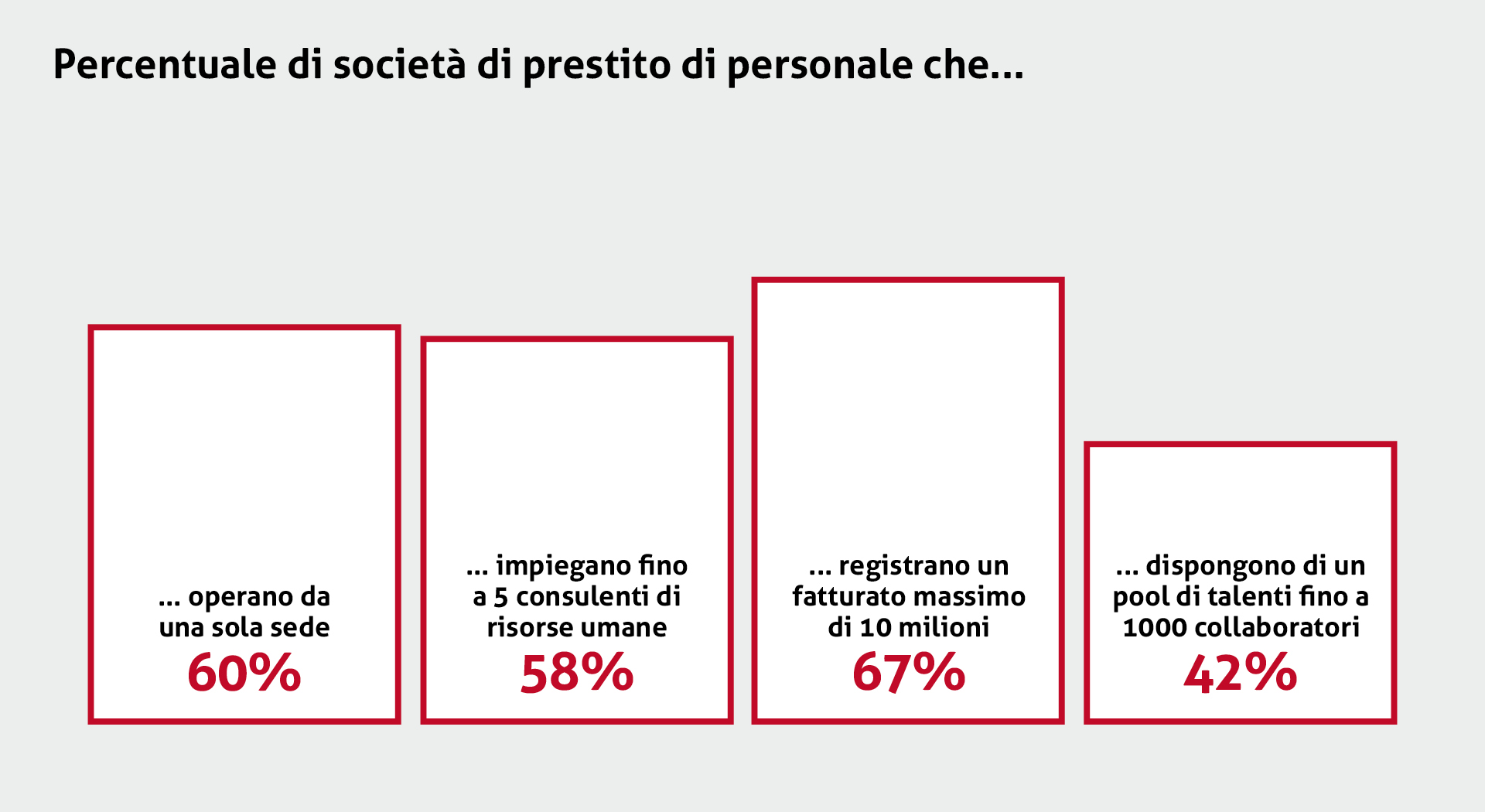 Statistica - Storia - Die Temporärarbeit - Le travail temporaire - Il lavoro temporaneo - Temporary work - Temporärarbeit - 50 Jahre Verband der Personaldienstleister der Schweiz - 50 years Swiss Association of Recruitment Agencies - 50 ans Union suisse des services de l'emploi - 50 anni Union svizzera dei prestatori die personale - Die Temporärarbeit Schweiz - Le travail temporaire Suisse - Il lavoro temporaneo Svizzeria - temporary work Switzerland - 50 Jahre swissstaffing - 50 ans de swissstaffing  - 50 anni di swissstaffing - 50 years of swissstaffing 