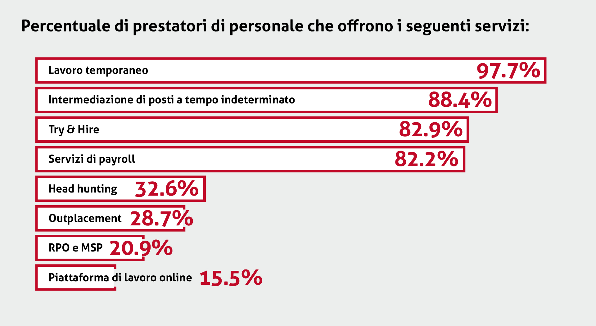 Statistica - Storia - Die Temporärarbeit - Le travail temporaire - Il lavoro temporaneo - Temporary work - Temporärarbeit - 50 Jahre Verband der Personaldienstleister der Schweiz - 50 years Swiss Association of Recruitment Agencies - 50 ans Union suisse des services de l'emploi - 50 anni Union svizzera dei prestatori die personale - Die Temporärarbeit Schweiz - Le travail temporaire Suisse - Il lavoro temporaneo Svizzeria - temporary work Switzerland - 50 Jahre swissstaffing - 50 ans de swissstaffing  - 50 anni di swissstaffing - 50 years of swissstaffing 