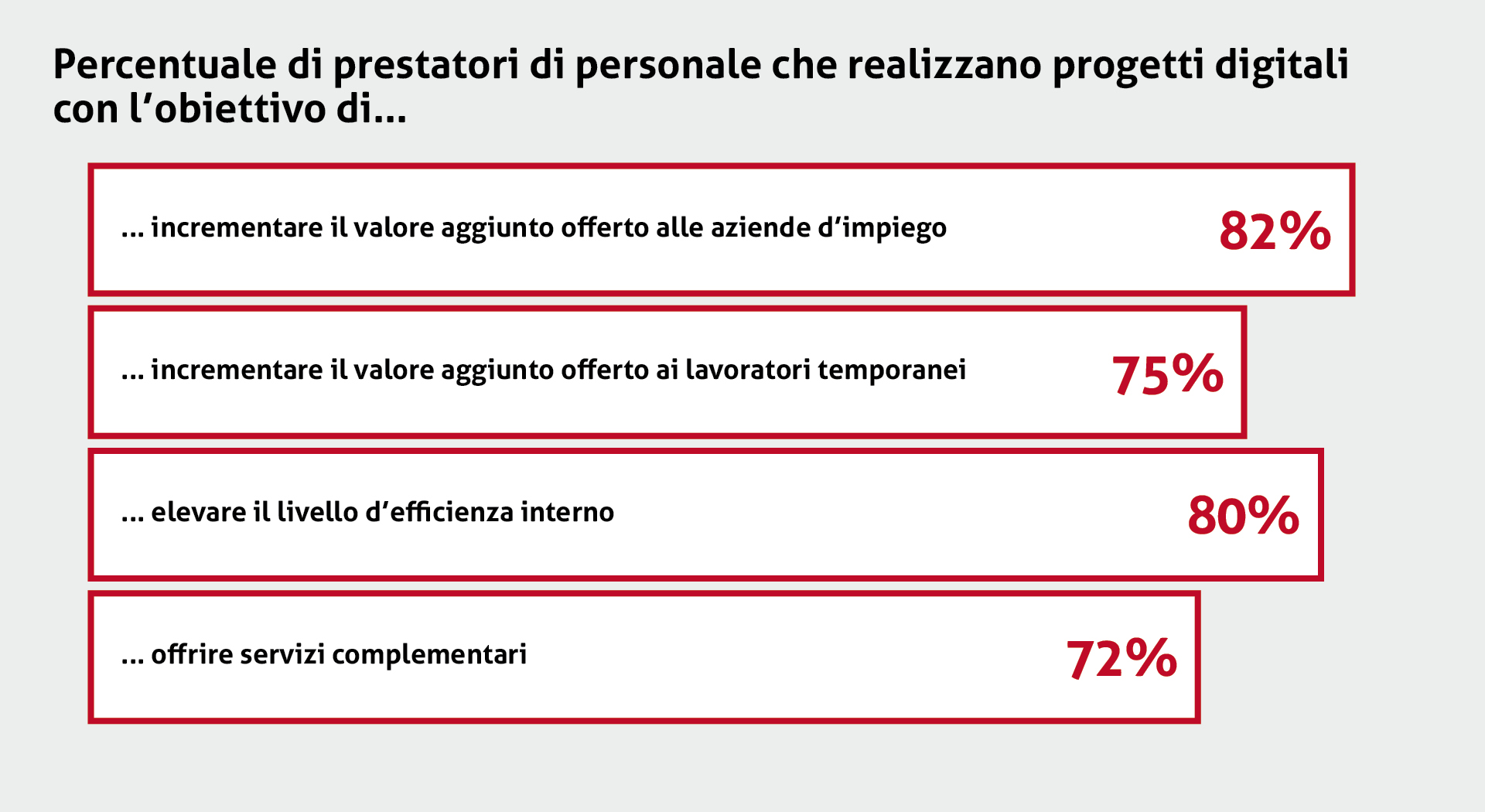 Statistica - Storia - Die Temporärarbeit - Le travail temporaire - Il lavoro temporaneo - Temporary work - Temporärarbeit - 50 Jahre Verband der Personaldienstleister der Schweiz - 50 years Swiss Association of Recruitment Agencies - 50 ans Union suisse des services de l'emploi - 50 anni Union svizzera dei prestatori die personale - Die Temporärarbeit Schweiz - Le travail temporaire Suisse - Il lavoro temporaneo Svizzeria - temporary work Switzerland - 50 Jahre swissstaffing - 50 ans de swissstaffing  - 50 anni di swissstaffing - 50 years of swissstaffing 